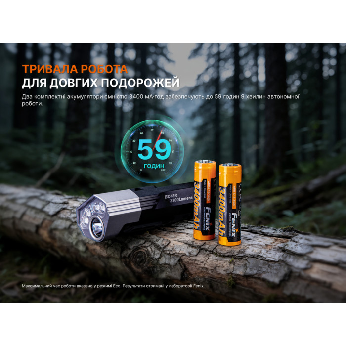 Велофара Fenix ​​BC45R  