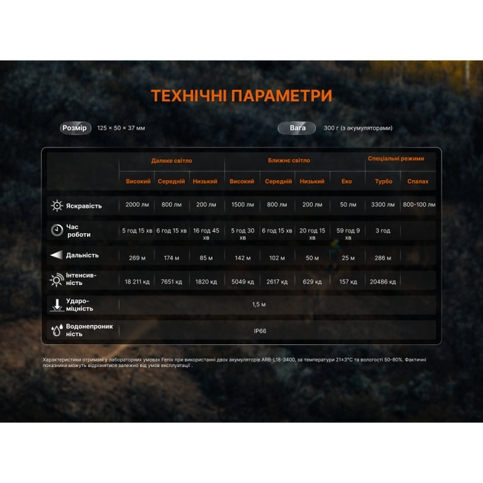 Велофара Fenix ​​BC45R  