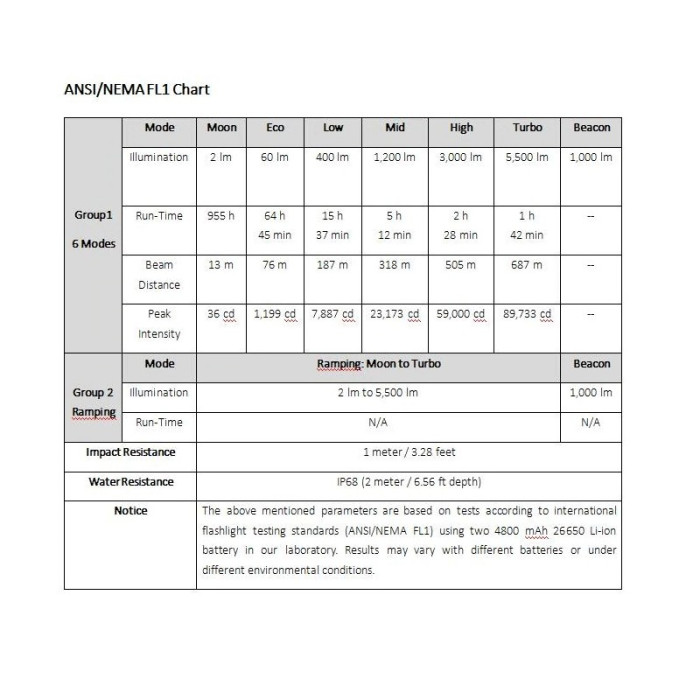 Поисковый фонарь Sofirn SP70 CREE XHP70.2, 2*26650, 5500 лм  
