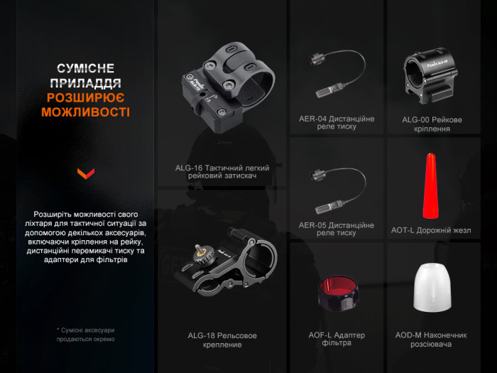 Фонарь ручной лазерный Fenix HT30R  