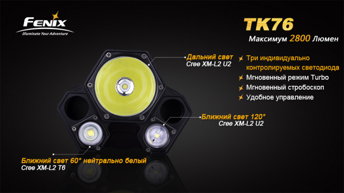 Фонарь Fenix TK76 2xXM-L2 (U2), 1xXM-L2 (T6) (витринный образец)  