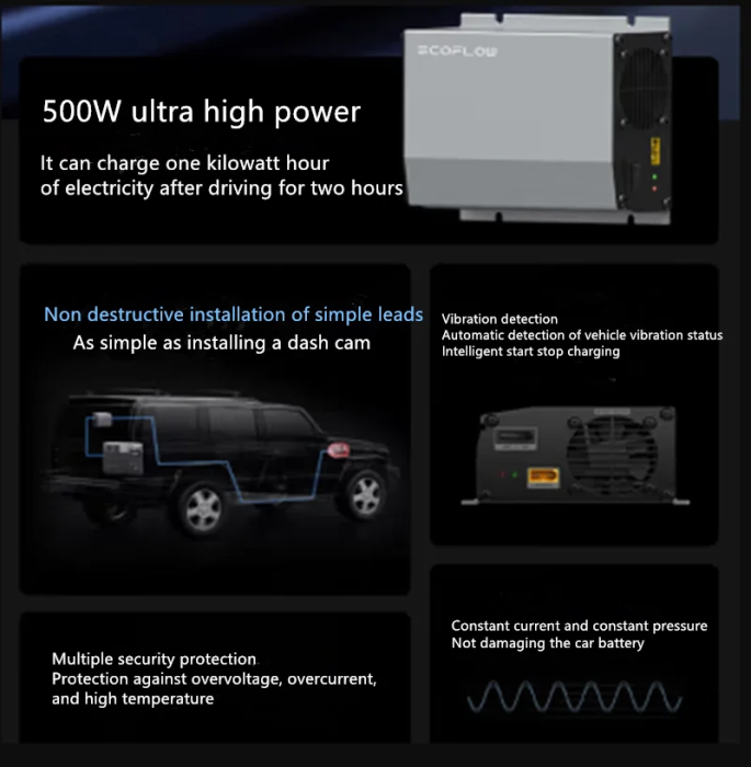 Зарядная станция EcoFlow Car Fast Charging, 500W  