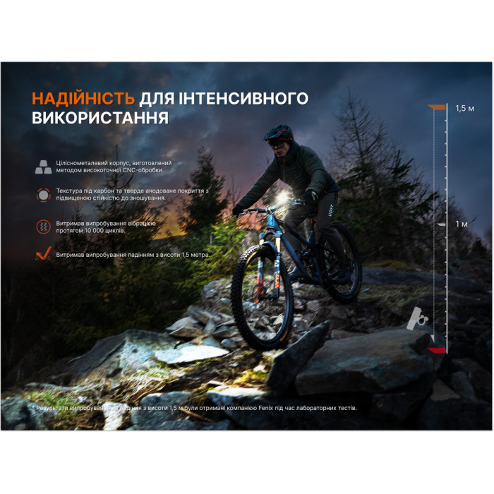 Комплект велофар (передняя+задняя) Fenix ​​BC28R  