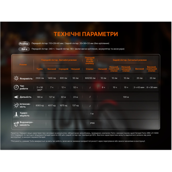 Комплект велофар (передняя+задняя) Fenix ​​BC28R  