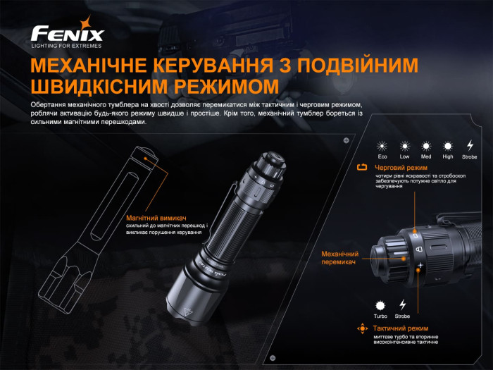 Фонарь Fenix TK22TAC  