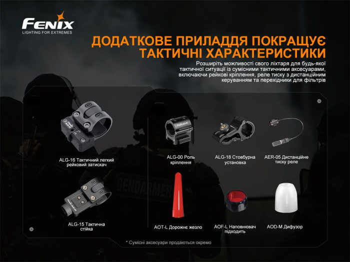 Фонарь Fenix TK22TAC  