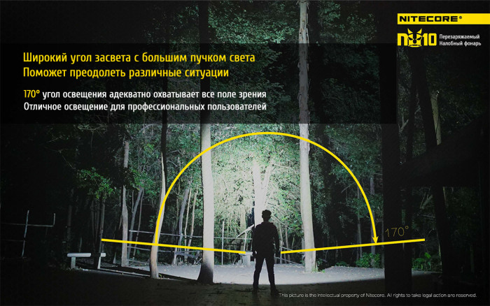 Фонарь налобный Nitecore NU10 синий  