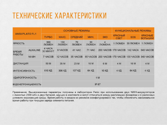 Налобный фонарь Fenix HL30 (2018) Cree XP-G3 (синий)  