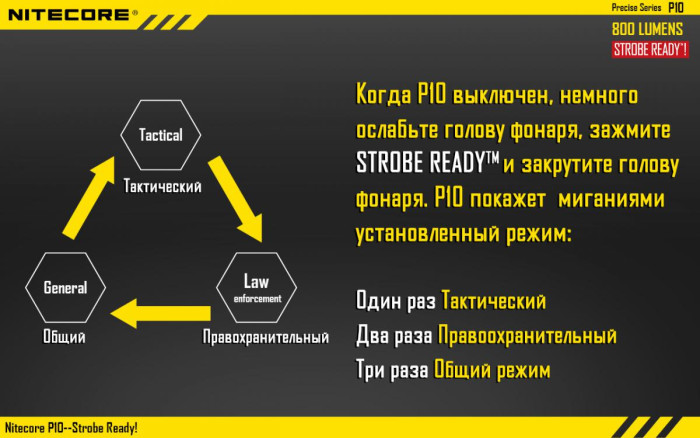 Карманный фонарь Nitecore P10, 800 люмен  