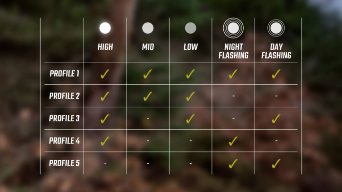 Фонарь Sigma Sport Buster 400  