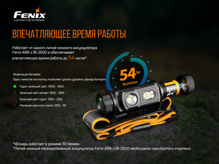 Налобный фонарь Fenix HM60R  