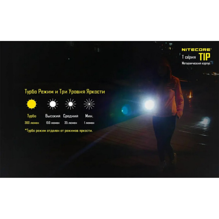 Фонарь наключный Nitecore TIP Cu (Cree XP-G2, 360 люмен, 4 режима, USB), медный  