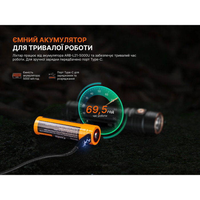 Фонарь ручной Fenix ​​LD31R Renegade  