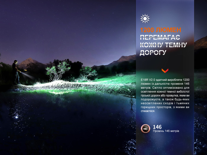 Фонарь ручной Fenix E18R V2.0  