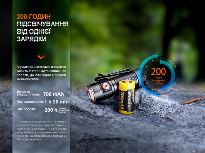 Фонарь ручной Fenix E18R V2.0  