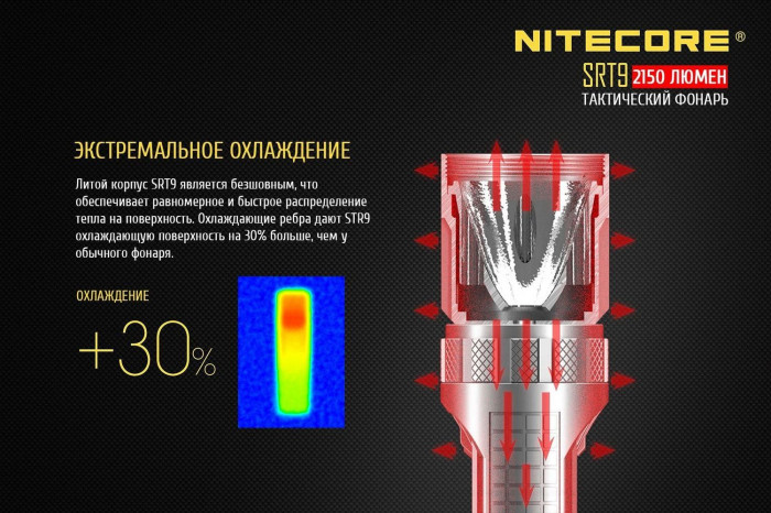 Карманный фонарь Nitecore SRT9, 2150 люмен  