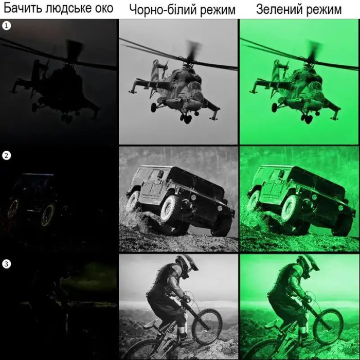 Монокуляр ночного видения XD Precision Cyclops цифровой  