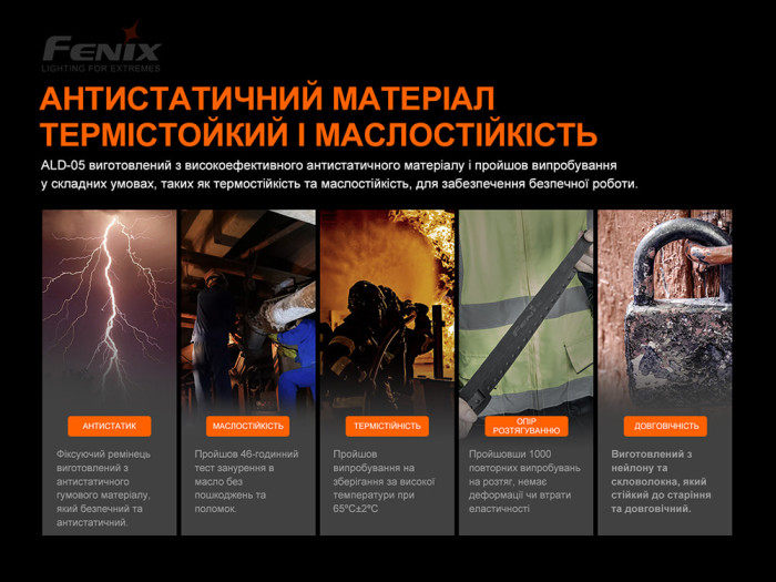 Универсальный крепеж на шлем с повязкой Fenix ALD-05  