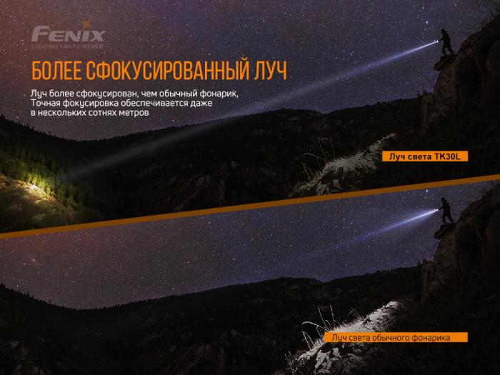 Фонарь ручной лазерный Fenix ​​TK30 Laser  