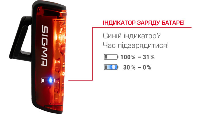 Фонарь Sigma Sport Buster 400/Blaze Flash K-Set  