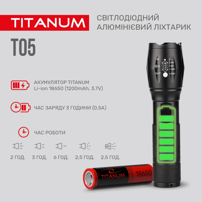 Портативный светодиодный фонарик TITANUM TLF-T05 300Lm 6500K  