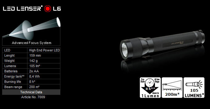 Карманный фонарь Led Lenser L6, 105 лм (7009)  