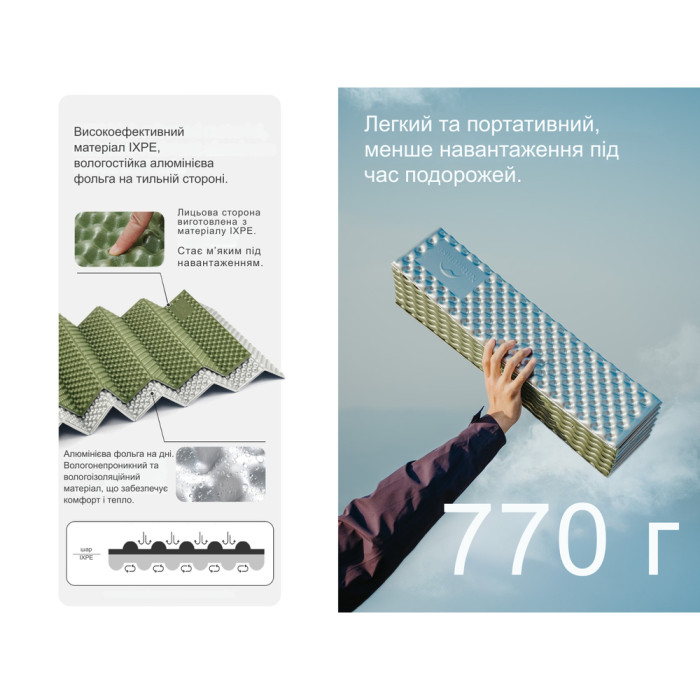Коврик туристический складной двухместный IXPE Naturehike CNK2450WS044 с алюминиевой пленкой, 200x120x1.8 см, оливковый  