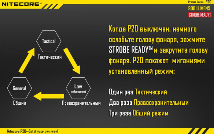 Карманный фонарь Nitecore P20, 800 люмен  