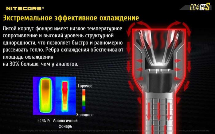 Карманный фонарь Nitecore EC4GTS, 1800 люмен  