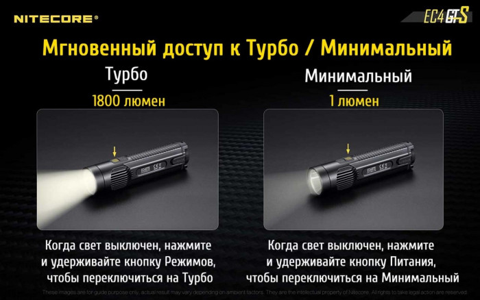 Карманный фонарь Nitecore EC4GTS, 1800 люмен  