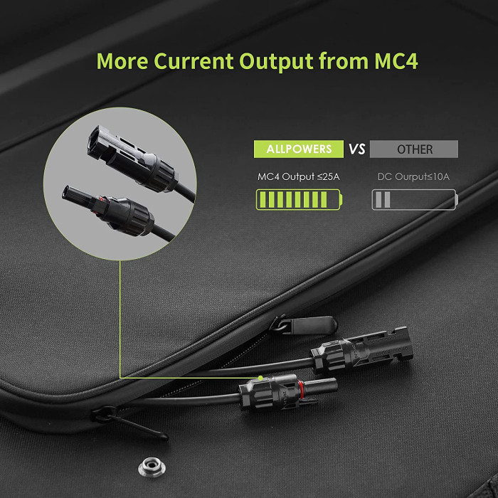 Солнечная панель ALLPOWERS портативная 200W, поликристаллическая  