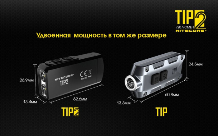 Фонарь Nitecore TIP2 (CREE XP-G3 S3 LED, 720 люмен, 4 режима, USB) (поврежденная упаковка/ремонт кнопки)  