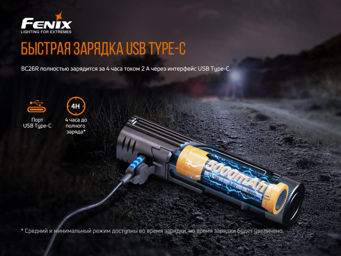 Велофара Fenix BC26R (SST40, 1600 лм, 21700)  