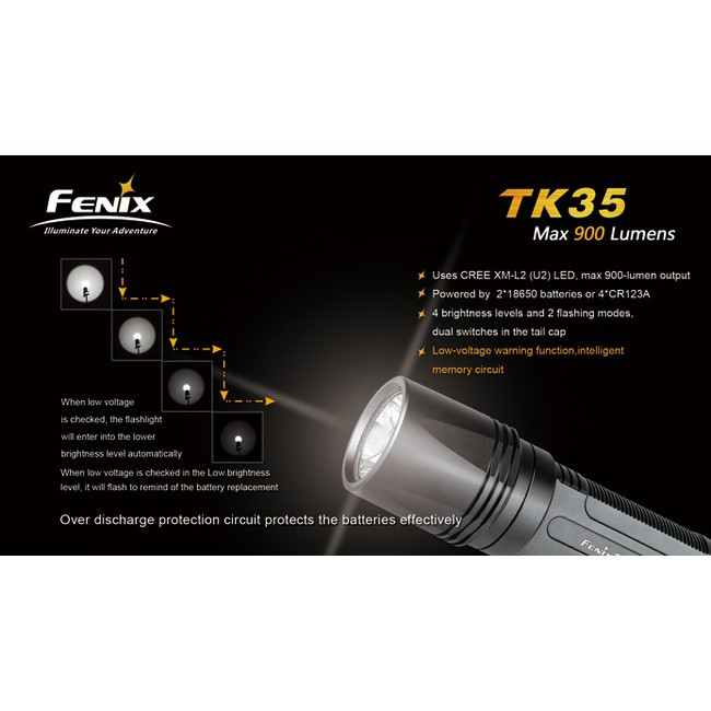 Тактический фонарь Fenix TK35, черный, Cree XM-L2 U2 LED  