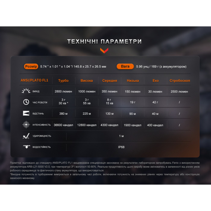 Фонарь ручной Fenix PD36R Pro  