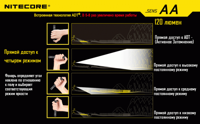 Карманный фонарь Nitecore SENS AA, 120 люмен  