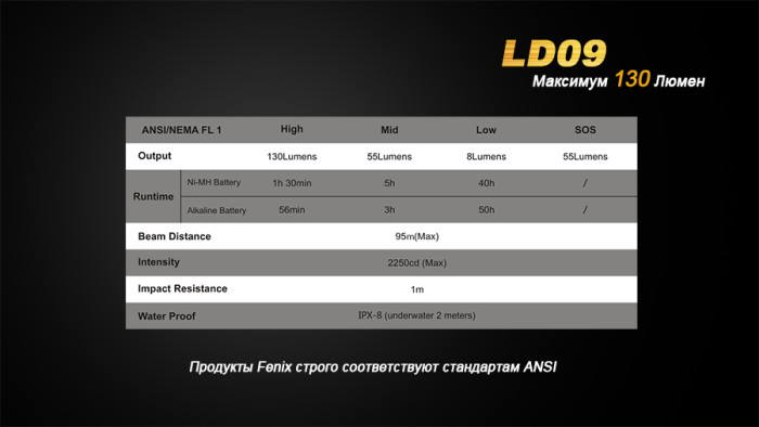 Ручной фонарь Fenix LD09 , серый, XP-E2 LED, 220 люмен  