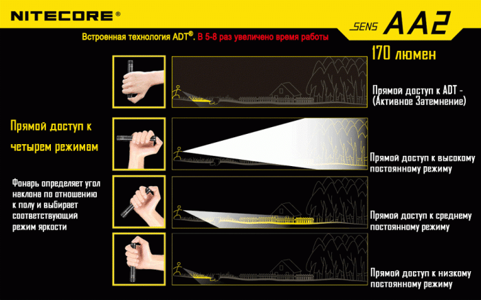 Карманный фонарь Nitecore SENS AA2, 170 люмен  