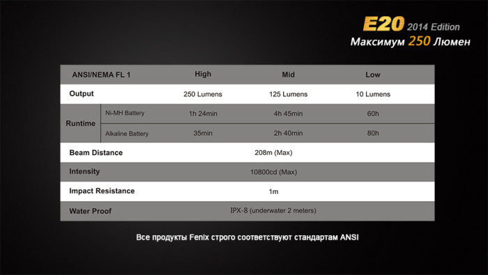 Карманный фонарь Fenix E20 , серый,XP-E2 LED, 265 лм.  