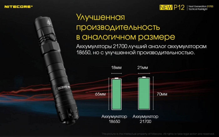 Фонарь Nitecore P12 комплект new  