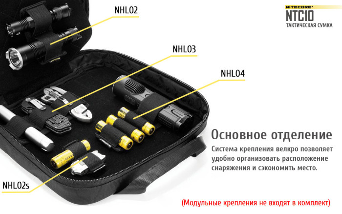 Сумка тактическая Nitecore NTC10  