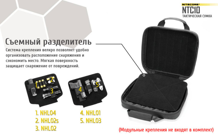 Сумка тактическая Nitecore NTC10  