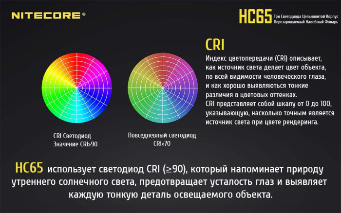 Фонарь налобный Nitecore HC65  