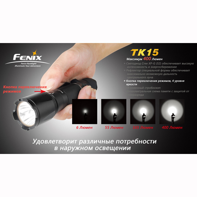 Фонарь Fenix TK15 Cree XP-G (S2)  