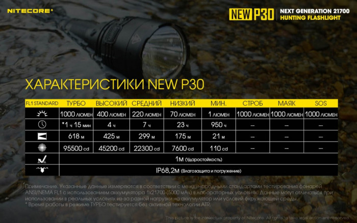 Фонарь Nitecore P30 комплект new  