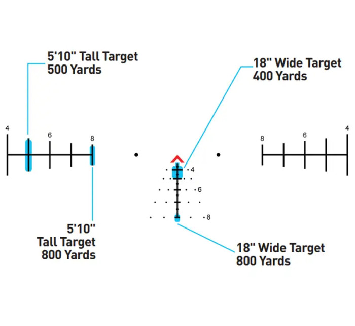Прицел Primary Arms SLx 1-6×24, SFP, ACSS Aurora 5.56/.308, 0.1 Mil, (Illuminated) черный  