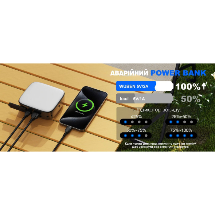 Кемпинговый фонарь Wuben F5, черный  