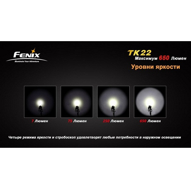 Подствольный фонарь Fenix TK22 Cree XM-L (U2)  