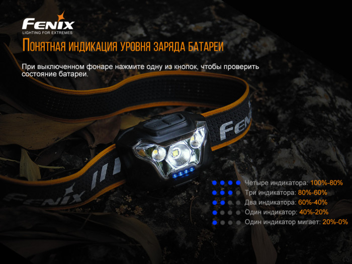 Налобный Фонарь Fenix HL18RW Cree XP-G3 S3  