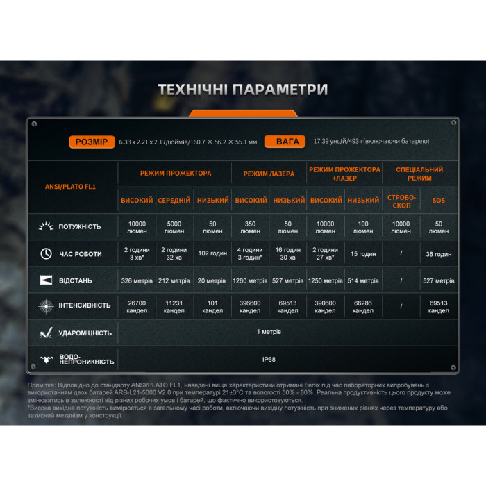 Фонарь ручной поисковый лазерный Fenix ​​LR36R  